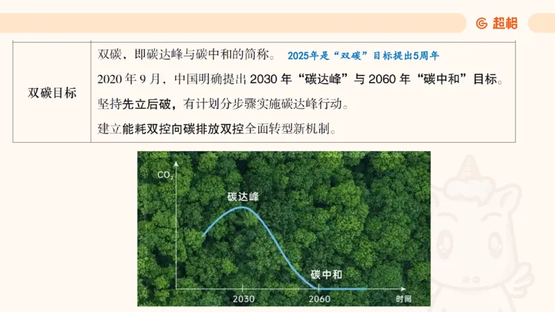 党的创新理论7_2026考公资料_超格合集_公考-理论班2026超格行测申论（六合一）理论实战班_政治理论&常识理论实战班璐璐&超哥_政治理论_课件