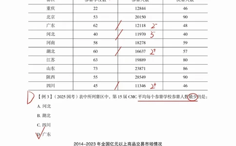高照丨26资料分析3+2第11节_2026考公资料_（05）超格_2026年超格行测申论六合一理论实战班_资料分析理论实战班（3+2）高照&牟立志_高照丨26资料分析3+2听课笔记