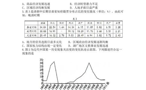 2025届山东省烟台市、德州市、东营市高三一模诊断性测试历史试题（Word版，含答案）_2025年3月_250305山东省烟台市、德州市、东营市2025年3月高三高考诊断性测试（一模）（全科）