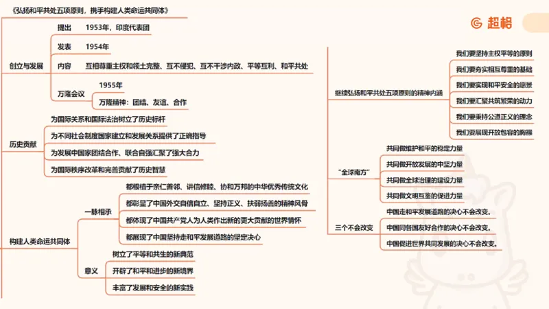 6月时政梳理全_20240704171820_2026考公资料_（05）超格_超格时政_24时政合集_2024超格时政梳理+时政刷题_2024年时政梳理_06、6月梳理