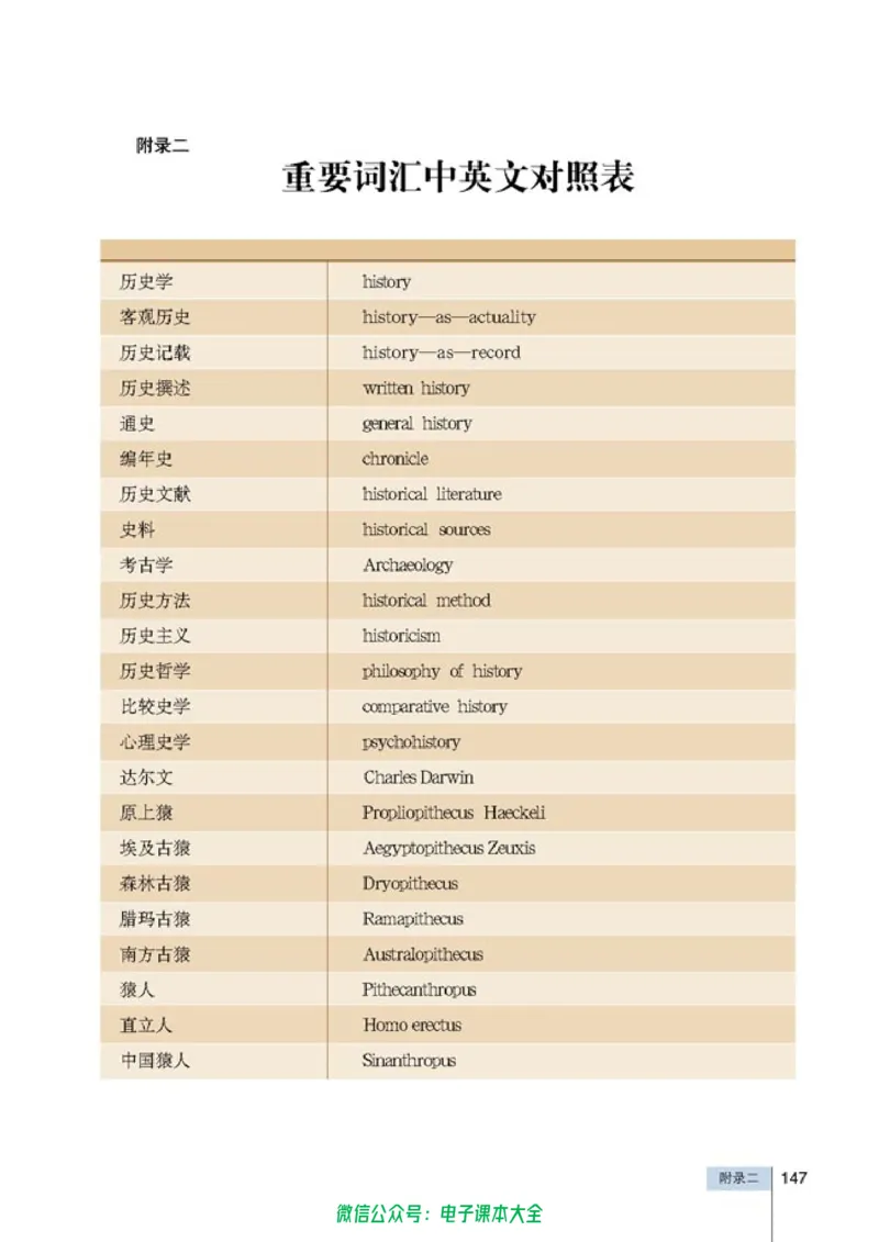 高中历史选修5探索历史的奥秘_4-教培资料-26年最新资料-同步更新_初中高中教资_03科三专项（进去保存报考的学科即可）_02科三专项（笔记真题思维导图教学设计版本二）