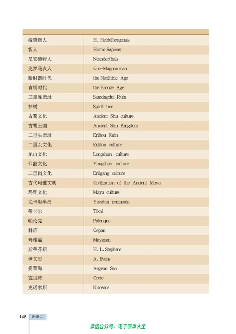 高中历史选修5探索历史的奥秘_4-教培资料-26年最新资料-同步更新_初中高中教资_03科三专项（进去保存报考的学科即可）_02科三专项（笔记真题思维导图教学设计版本二）