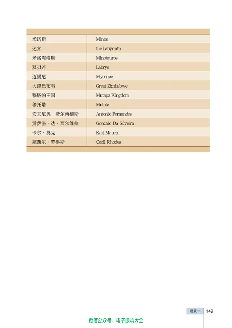 高中历史选修5探索历史的奥秘_4-教培资料-26年最新资料-同步更新_初中高中教资_03科三专项（进去保存报考的学科即可）_02科三专项（笔记真题思维导图教学设计版本二）