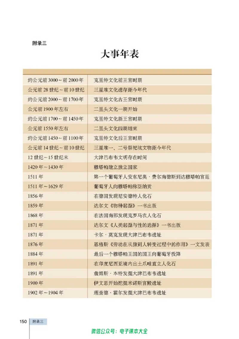 高中历史选修5探索历史的奥秘_4-教培资料-26年最新资料-同步更新_初中高中教资_03科三专项（进去保存报考的学科即可）_02科三专项（笔记真题思维导图教学设计版本二）