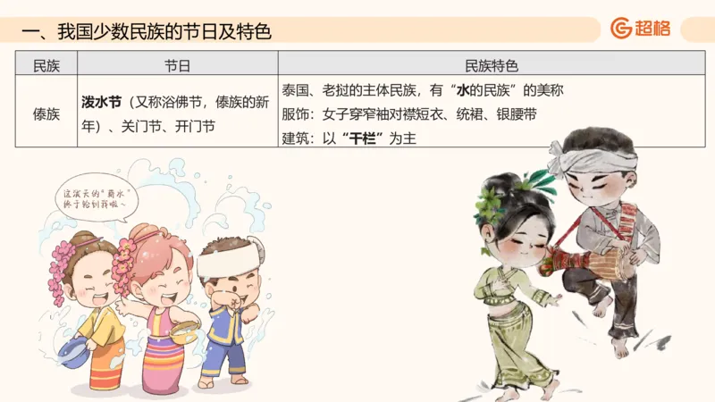 六合一国情地理（第六章）_20250812152011_2026考公资料_超格合集_公考-理论班2026超格行测申论（六合一）理论实战班_政治理论&常识理论实战班璐璐&超哥_常识判断_课件