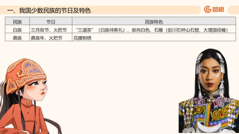 六合一国情地理（第六章）_20250812152011_2026考公资料_超格合集_公考-理论班2026超格行测申论（六合一）理论实战班_政治理论&常识理论实战班璐璐&超哥_常识判断_课件