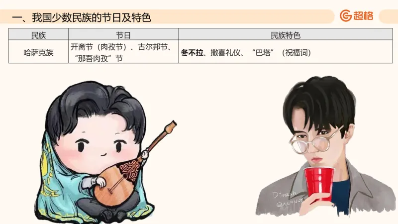 六合一国情地理（第六章）_20250812152011_2026考公资料_超格合集_公考-理论班2026超格行测申论（六合一）理论实战班_政治理论&常识理论实战班璐璐&超哥_常识判断_课件