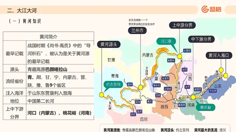 六合一国情地理（第六章）_20250812152011_2026考公资料_超格合集_公考-理论班2026超格行测申论（六合一）理论实战班_政治理论&常识理论实战班璐璐&超哥_常识判断_课件