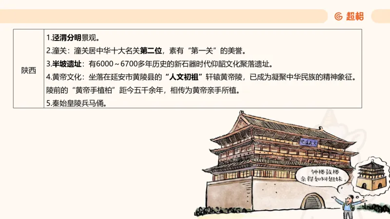 六合一国情地理（第六章）_20250812152011_2026考公资料_超格合集_公考-理论班2026超格行测申论（六合一）理论实战班_政治理论&常识理论实战班璐璐&超哥_常识判断_课件