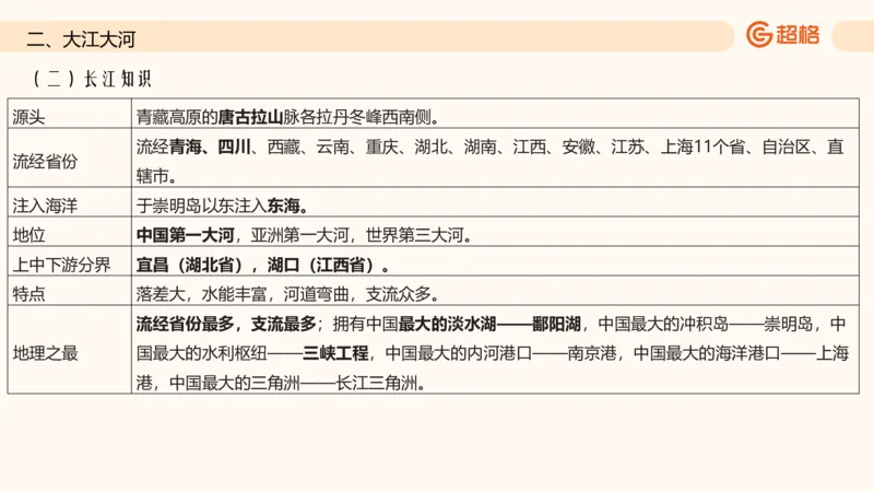 六合一国情地理（第六章）_20250812152011_2026考公资料_超格合集_公考-理论班2026超格行测申论（六合一）理论实战班_政治理论&常识理论实战班璐璐&超哥_常识判断_课件