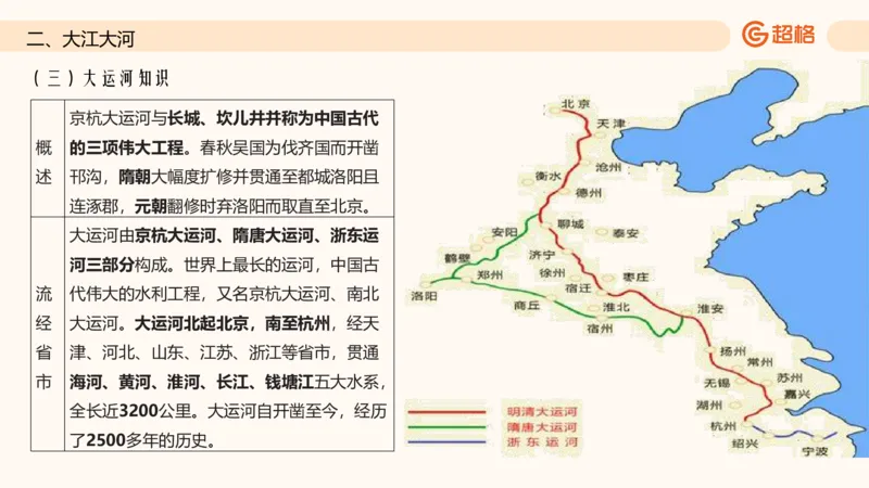 六合一国情地理（第六章）_20250812152011_2026考公资料_超格合集_公考-理论班2026超格行测申论（六合一）理论实战班_政治理论&常识理论实战班璐璐&超哥_常识判断_课件