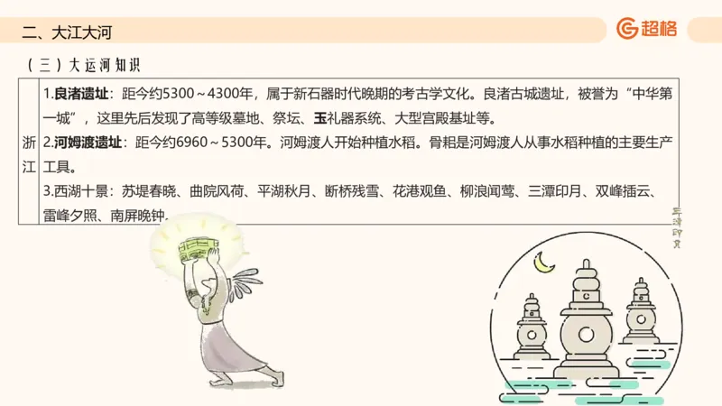六合一国情地理（第六章）_20250812152011_2026考公资料_超格合集_公考-理论班2026超格行测申论（六合一）理论实战班_政治理论&常识理论实战班璐璐&超哥_常识判断_课件