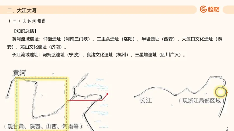 六合一国情地理（第六章）_20250812152011_2026考公资料_超格合集_公考-理论班2026超格行测申论（六合一）理论实战班_政治理论&常识理论实战班璐璐&超哥_常识判断_课件