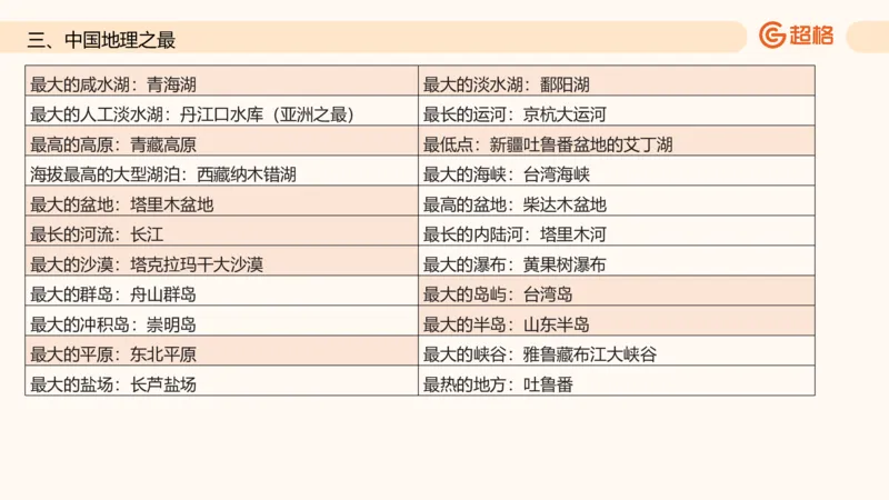 六合一国情地理（第六章）_20250812152011_2026考公资料_超格合集_公考-理论班2026超格行测申论（六合一）理论实战班_政治理论&常识理论实战班璐璐&超哥_常识判断_课件