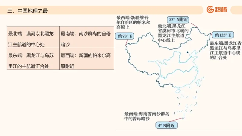 六合一国情地理（第六章）_20250812152011_2026考公资料_超格合集_公考-理论班2026超格行测申论（六合一）理论实战班_政治理论&常识理论实战班璐璐&超哥_常识判断_课件