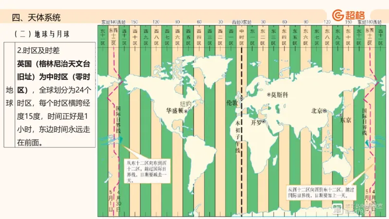 六合一国情地理（第六章）_20250812152011_2026考公资料_超格合集_公考-理论班2026超格行测申论（六合一）理论实战班_政治理论&常识理论实战班璐璐&超哥_常识判断_课件