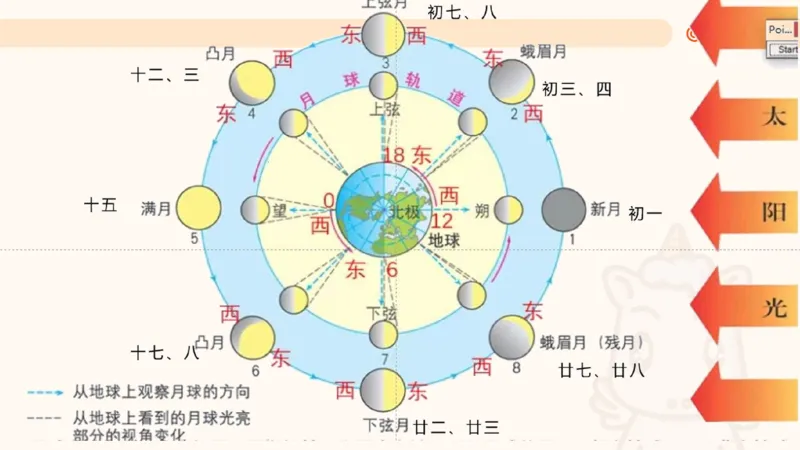 六合一国情地理（第六章）_20250812152011_2026考公资料_超格合集_公考-理论班2026超格行测申论（六合一）理论实战班_政治理论&常识理论实战班璐璐&超哥_常识判断_课件