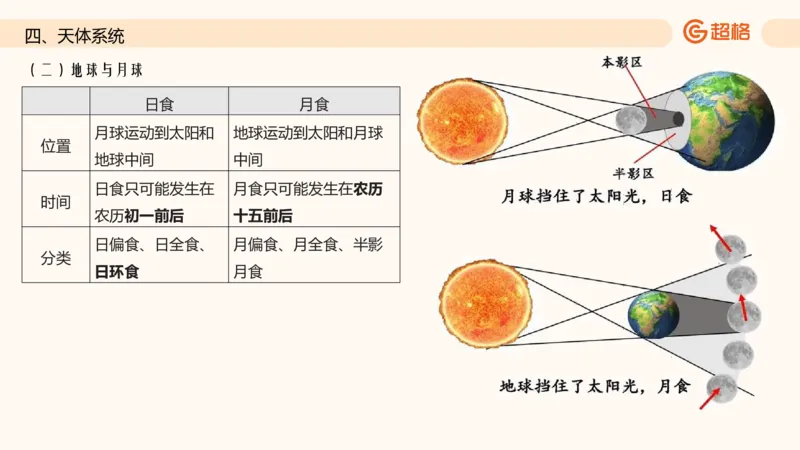 六合一国情地理（第六章）_20250812152011_2026考公资料_超格合集_公考-理论班2026超格行测申论（六合一）理论实战班_政治理论&常识理论实战班璐璐&超哥_常识判断_课件