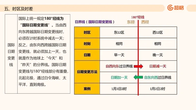 六合一国情地理（第六章）_20250812152011_2026考公资料_超格合集_公考-理论班2026超格行测申论（六合一）理论实战班_政治理论&常识理论实战班璐璐&超哥_常识判断_课件