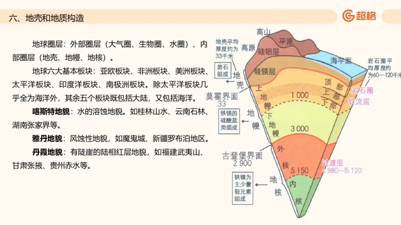 六合一国情地理（第六章）_20250812152011_2026考公资料_超格合集_公考-理论班2026超格行测申论（六合一）理论实战班_政治理论&常识理论实战班璐璐&超哥_常识判断_课件