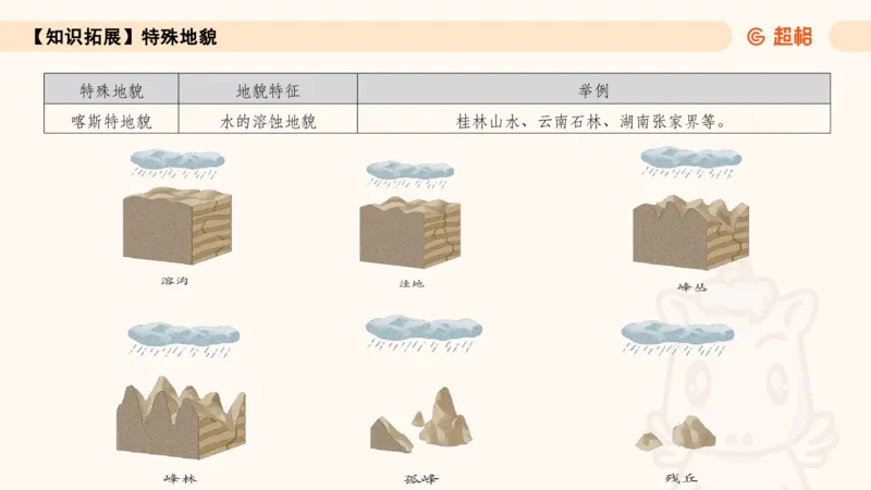六合一国情地理（第六章）_20250812152011_2026考公资料_超格合集_公考-理论班2026超格行测申论（六合一）理论实战班_政治理论&常识理论实战班璐璐&超哥_常识判断_课件