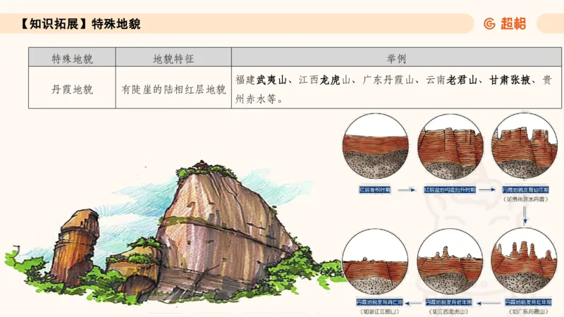 六合一国情地理（第六章）_20250812152011_2026考公资料_超格合集_公考-理论班2026超格行测申论（六合一）理论实战班_政治理论&常识理论实战班璐璐&超哥_常识判断_课件