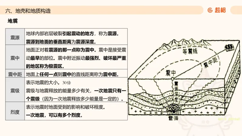 六合一国情地理（第六章）_20250812152011_2026考公资料_超格合集_公考-理论班2026超格行测申论（六合一）理论实战班_政治理论&常识理论实战班璐璐&超哥_常识判断_课件