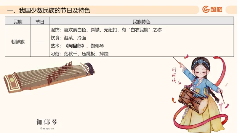 六合一国情地理（第六章）_20250812152011_2026考公资料_超格合集_公考-理论班2026超格行测申论（六合一）理论实战班_政治理论&常识理论实战班璐璐&超哥_常识判断_课件