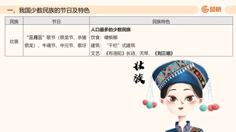 六合一国情地理（第六章）_20250812152011_2026考公资料_超格合集_公考-理论班2026超格行测申论（六合一）理论实战班_政治理论&常识理论实战班璐璐&超哥_常识判断_课件