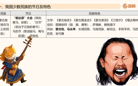 六合一国情地理（第六章）_20250812152011_2026考公资料_超格合集_公考-理论班2026超格行测申论（六合一）理论实战班_政治理论&常识理论实战班璐璐&超哥_常识判断_课件