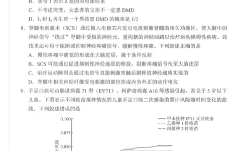 云南省昆明市2025届&ldquo;三诊一模&rdquo;高三复习教学质量检测生物_2025年3月_250328云南省昆明市2025届&ldquo;三诊一模&rdquo;高三复习教学质量检测（全科）