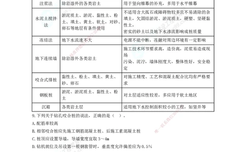 2025年一级建造师《市政实务》模考密钥直播-2_2026年一级建造师_2026年一建市政_2025年一建市政SVIP_03-习题精析✿实战特训✿模考通关_37-市政《模考密钥班》王维雪JG_讲义