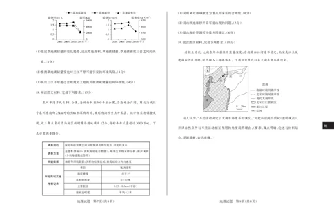 2025年山西高考省三模（押题卷）地理试题_2025年5月_2505222025年山西高考省三模（思而行押题卷）（全科）_2025年山西高考省三模（押题卷）地理试题