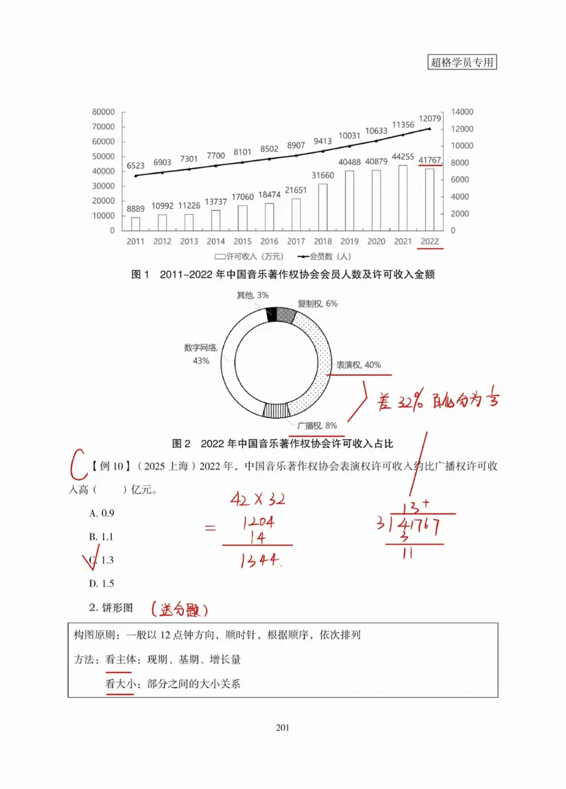 高照丨26资料分析3+2第10节_2026考公资料_（05）超格_2026年超格行测申论六合一理论实战班_资料分析理论实战班（3+2）高照&牟立志_高照丨26资料分析3+2听课笔记