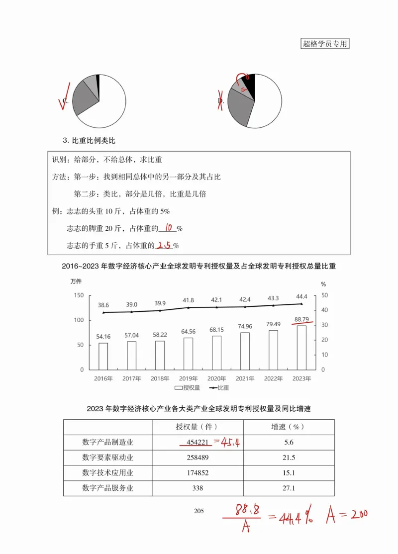 高照丨26资料分析3+2第10节_2026考公资料_（05）超格_2026年超格行测申论六合一理论实战班_资料分析理论实战班（3+2）高照&牟立志_高照丨26资料分析3+2听课笔记
