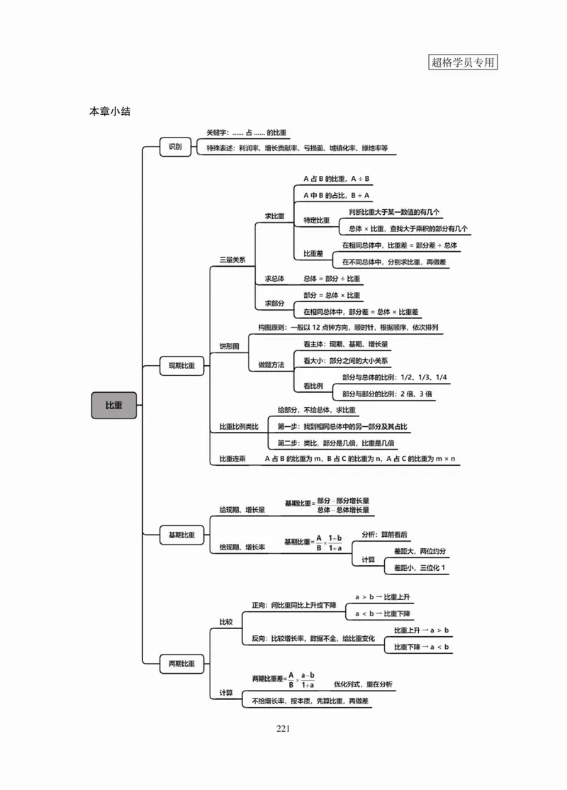 高照丨26资料分析3+2第10节_2026考公资料_（05）超格_2026年超格行测申论六合一理论实战班_资料分析理论实战班（3+2）高照&牟立志_高照丨26资料分析3+2听课笔记