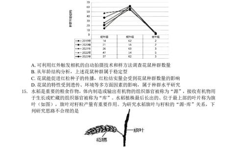 2026届深圳市高三年级第一次模拟联测试卷(生物试卷)_2025年11月_2511072026届广东省深圳市高三上学期第一次模拟联测（全科）_2026届深圳市高三年级第一次模拟联测试卷(生物)