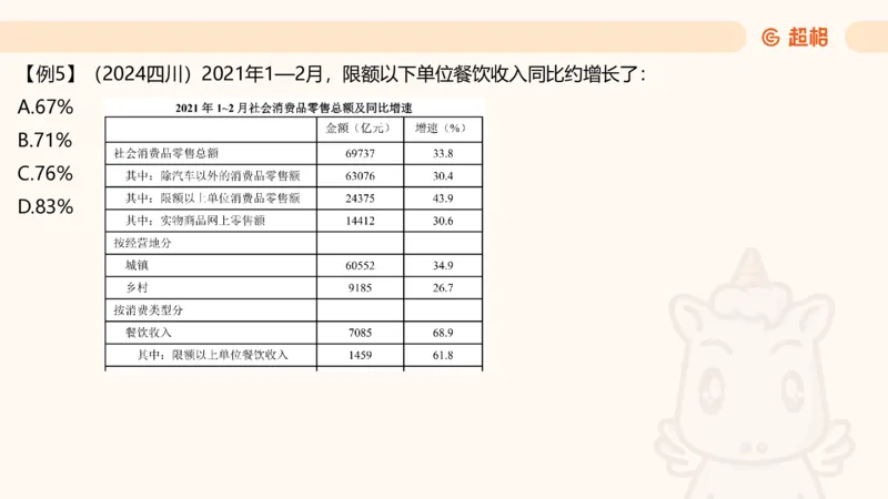 资料混合增长率（第九节）_2026考公资料_超格合集_公考-理论班2026超格行测申论（六合一）理论实战班_资料分析理论实战班（3+2）高照&牟立志_课件
