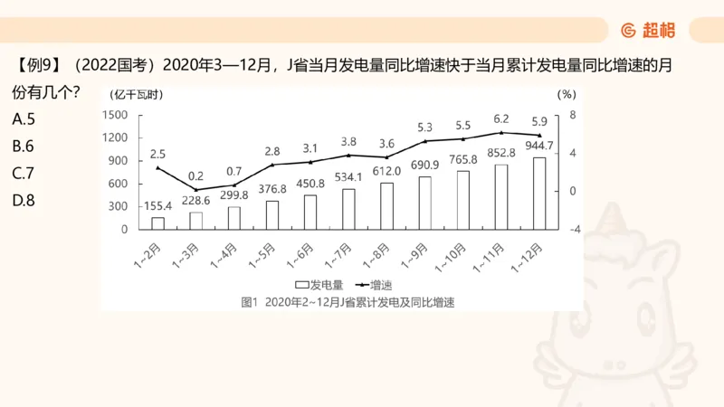 资料混合增长率（第九节）_2026考公资料_超格合集_公考-理论班2026超格行测申论（六合一）理论实战班_资料分析理论实战班（3+2）高照&牟立志_课件
