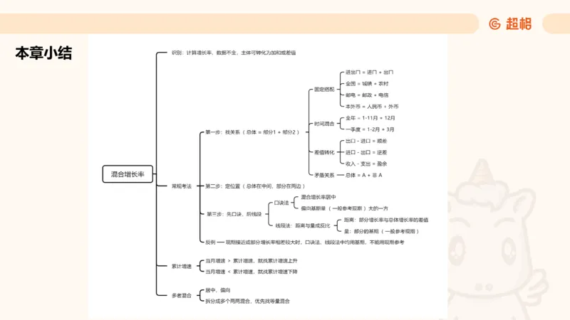 资料混合增长率（第九节）_2026考公资料_超格合集_公考-理论班2026超格行测申论（六合一）理论实战班_资料分析理论实战班（3+2）高照&牟立志_课件
