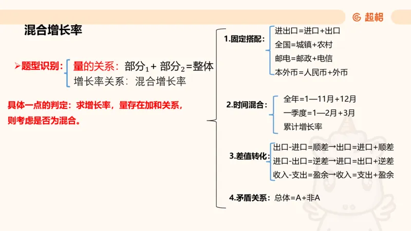 资料混合增长率（第九节）_2026考公资料_超格合集_公考-理论班2026超格行测申论（六合一）理论实战班_资料分析理论实战班（3+2）高照&牟立志_课件