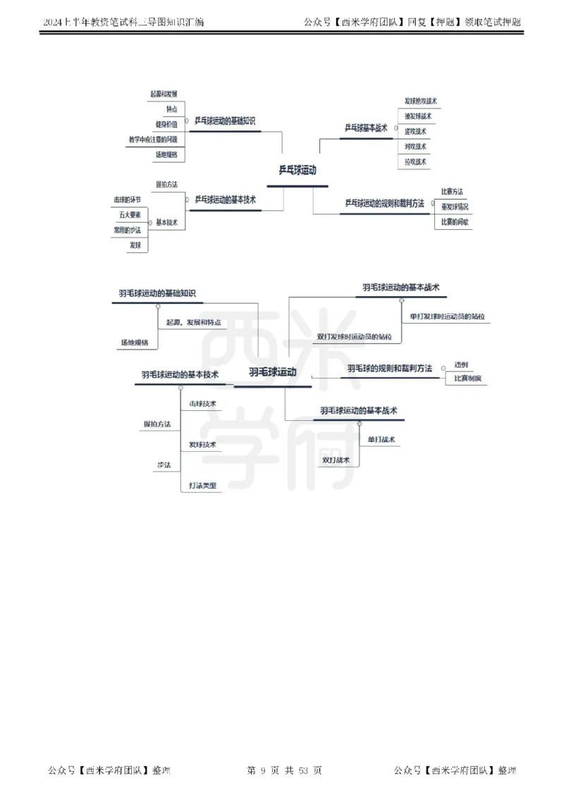 高中体育_4-教培资料-26年最新资料-同步更新_初中高中教资_03科三专项（进去保存报考的学科即可）_01科目三FB网课、三色速记手册、知识点导图等推荐_高中