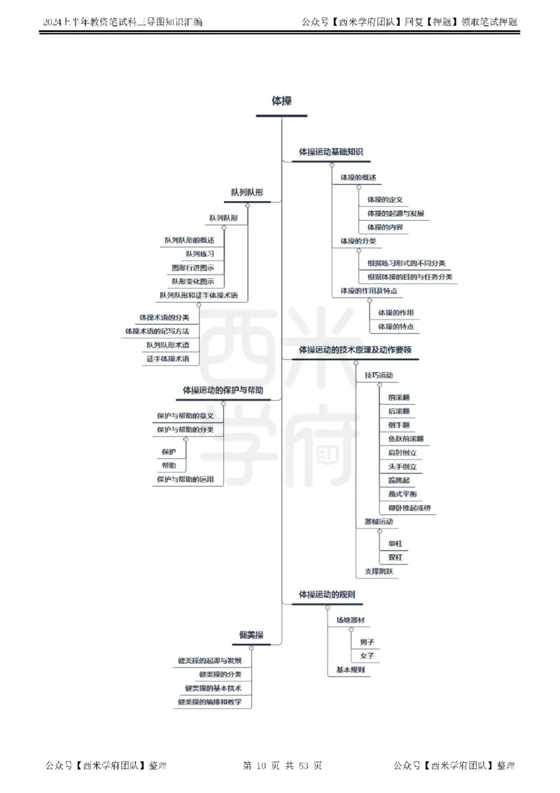 高中体育_4-教培资料-26年最新资料-同步更新_初中高中教资_03科三专项（进去保存报考的学科即可）_01科目三FB网课、三色速记手册、知识点导图等推荐_高中