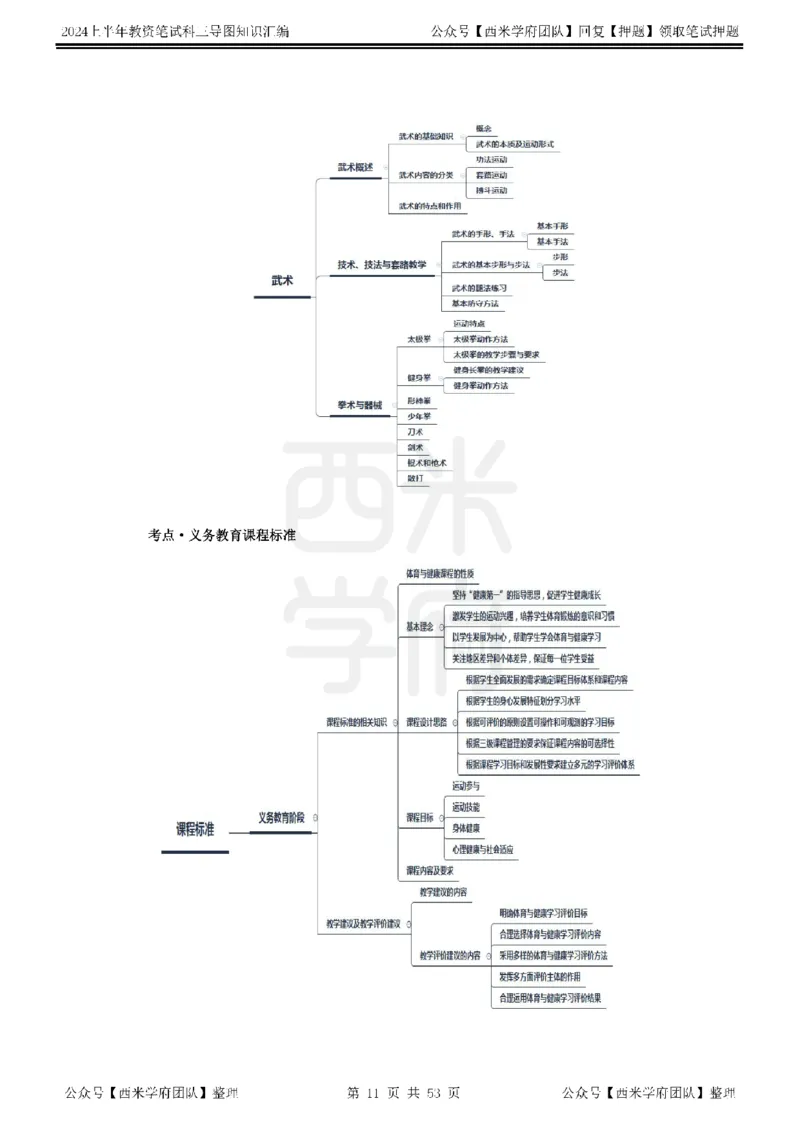 高中体育_4-教培资料-26年最新资料-同步更新_初中高中教资_03科三专项（进去保存报考的学科即可）_01科目三FB网课、三色速记手册、知识点导图等推荐_高中