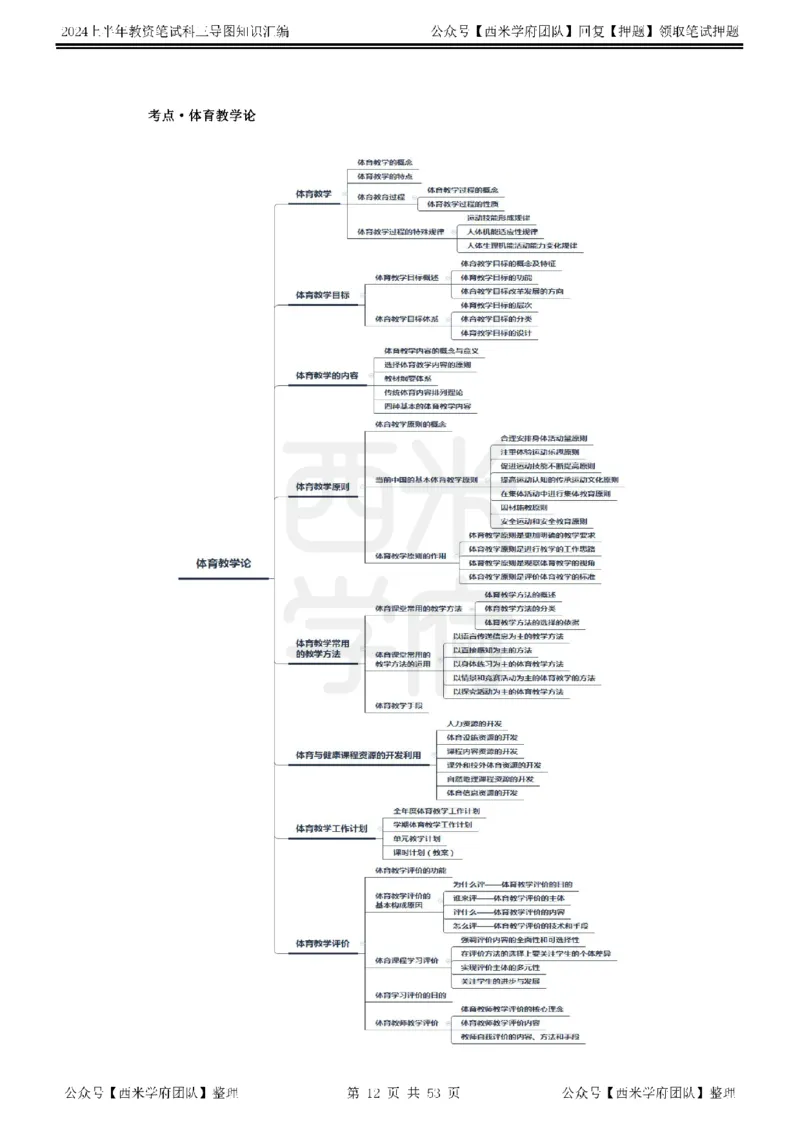 高中体育_4-教培资料-26年最新资料-同步更新_初中高中教资_03科三专项（进去保存报考的学科即可）_01科目三FB网课、三色速记手册、知识点导图等推荐_高中