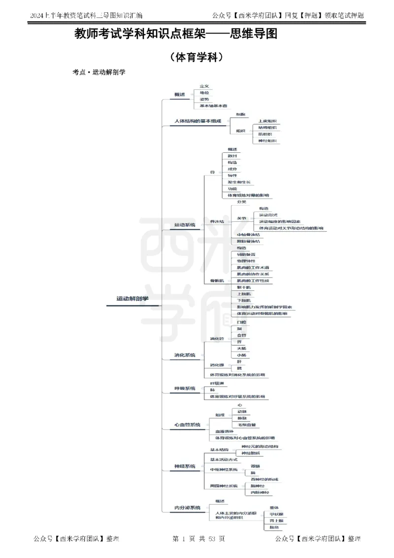 高中体育_4-教培资料-26年最新资料-同步更新_初中高中教资_03科三专项（进去保存报考的学科即可）_01科目三FB网课、三色速记手册、知识点导图等推荐_高中