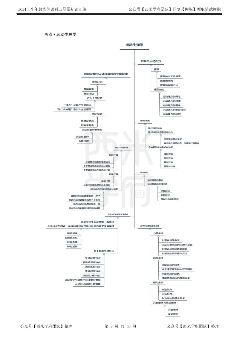 高中体育_4-教培资料-26年最新资料-同步更新_初中高中教资_03科三专项（进去保存报考的学科即可）_01科目三FB网课、三色速记手册、知识点导图等推荐_高中
