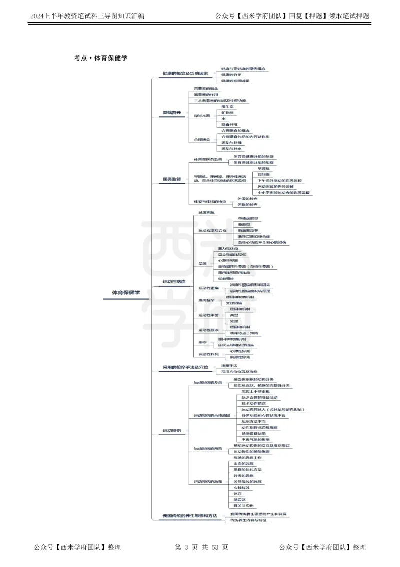 高中体育_4-教培资料-26年最新资料-同步更新_初中高中教资_03科三专项（进去保存报考的学科即可）_01科目三FB网课、三色速记手册、知识点导图等推荐_高中