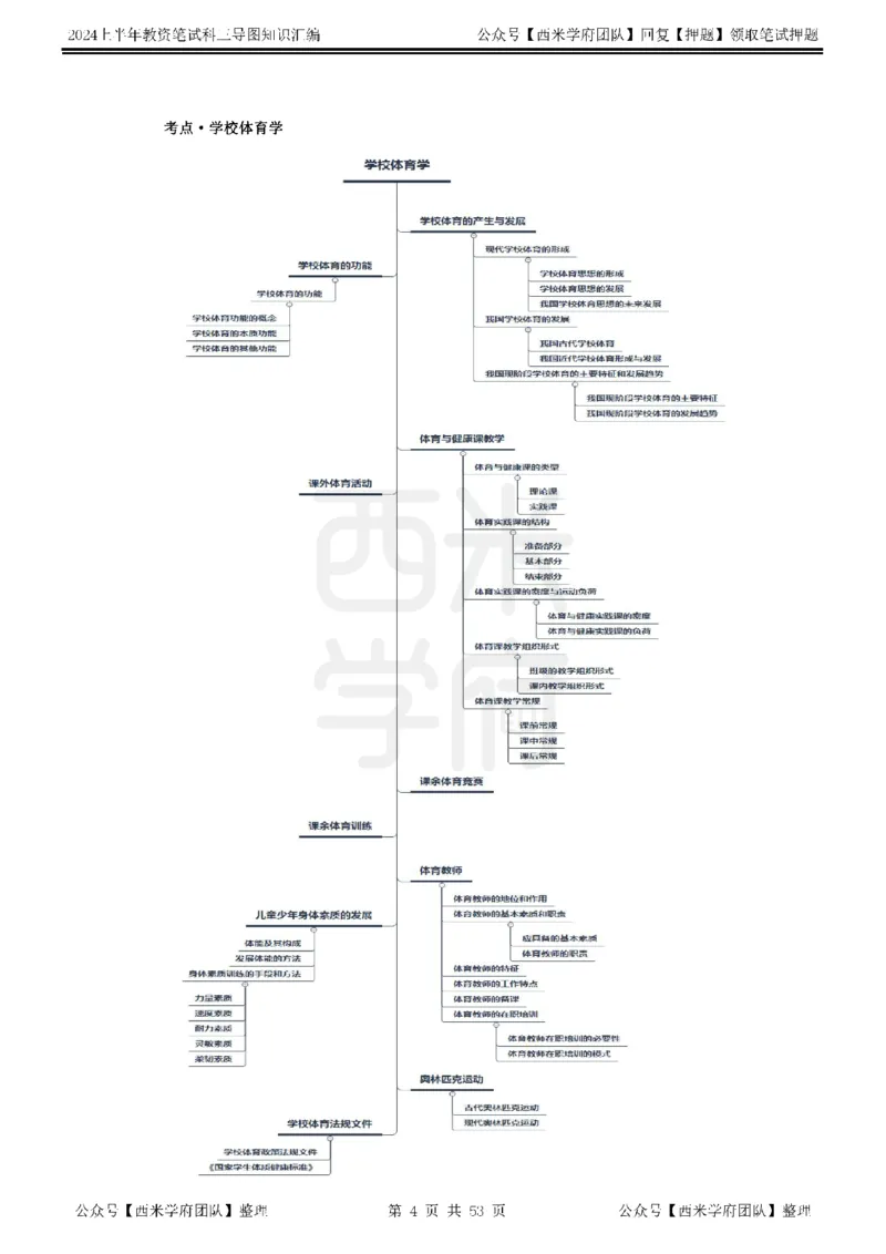 高中体育_4-教培资料-26年最新资料-同步更新_初中高中教资_03科三专项（进去保存报考的学科即可）_01科目三FB网课、三色速记手册、知识点导图等推荐_高中