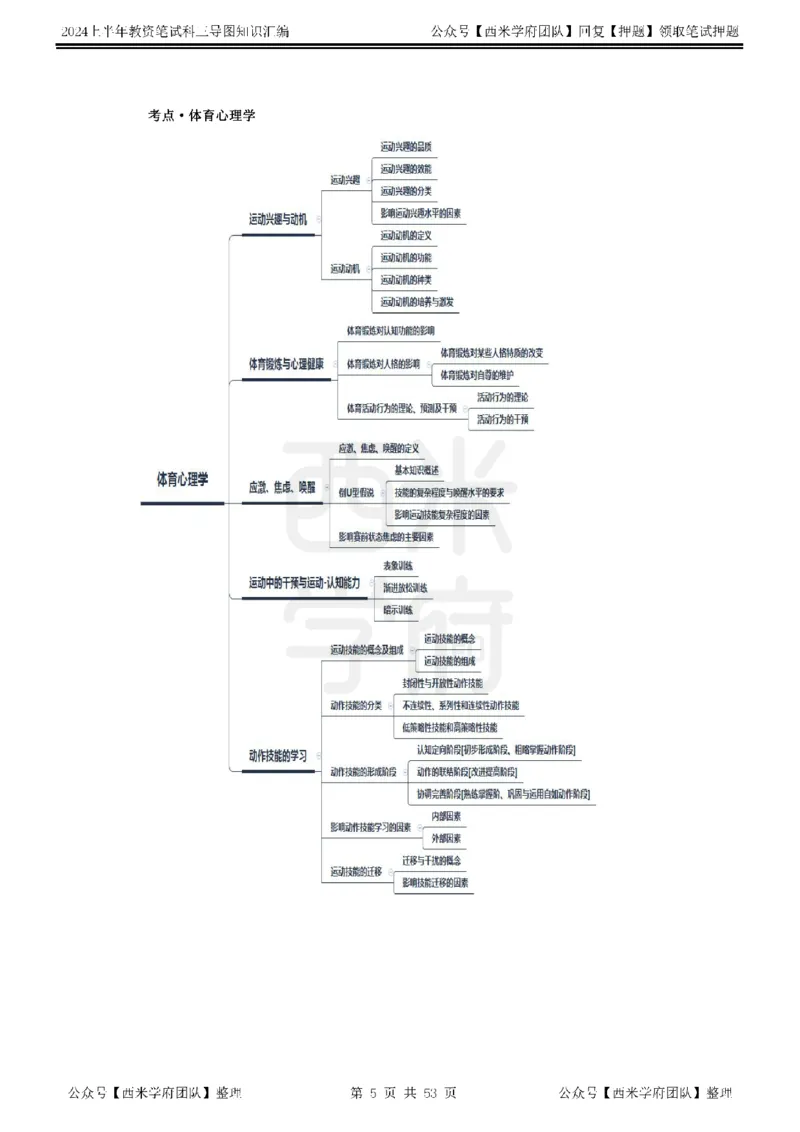 高中体育_4-教培资料-26年最新资料-同步更新_初中高中教资_03科三专项（进去保存报考的学科即可）_01科目三FB网课、三色速记手册、知识点导图等推荐_高中